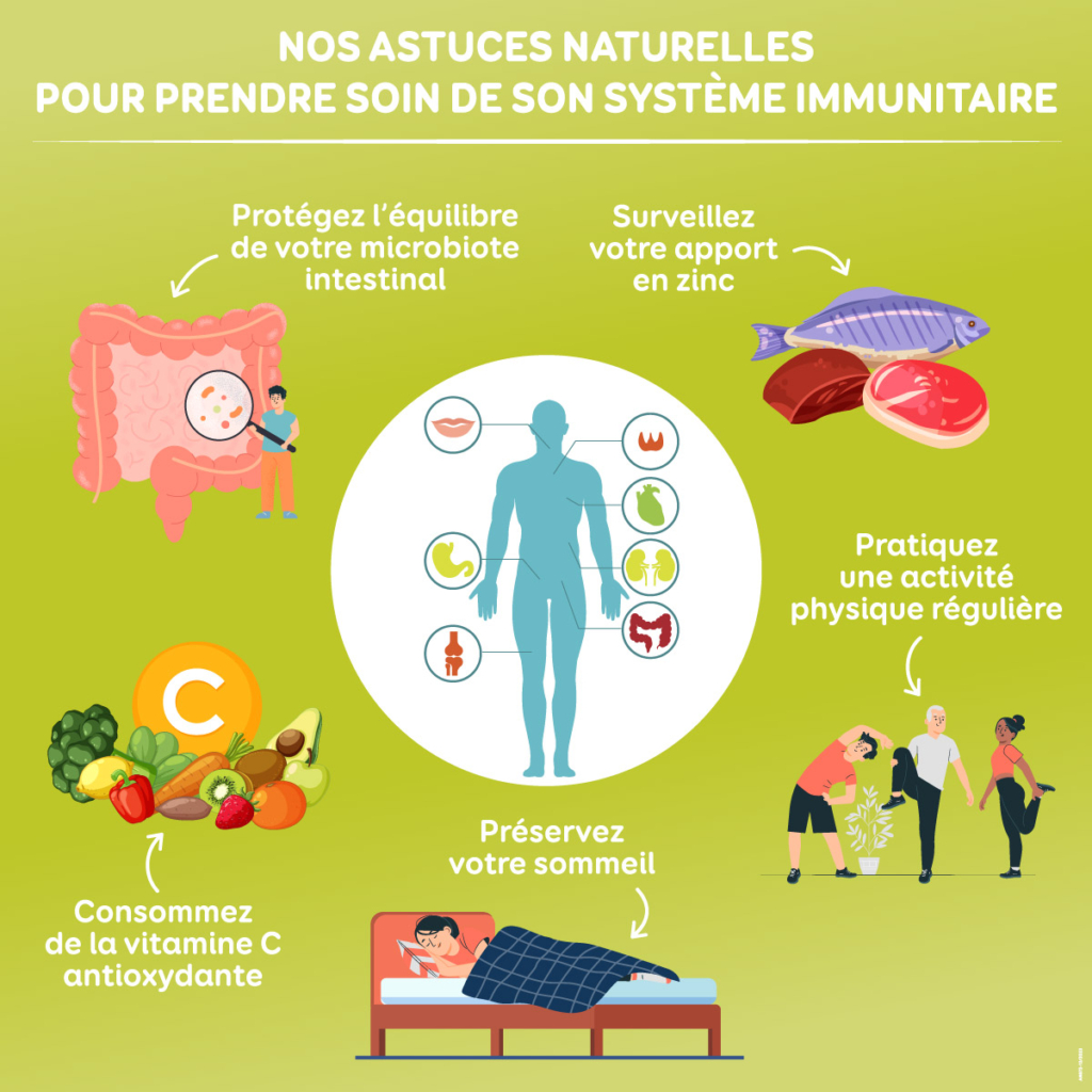 Comment prendre soin naturellement de ses défenses immunitaires