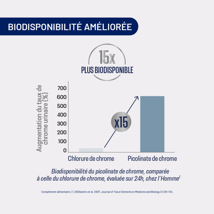assimyl+ Chrome picolinate 250 µg - 70 comprimés | Alvityl