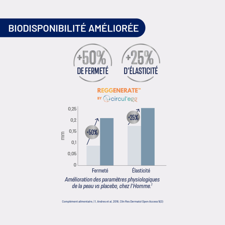 assimyl+ Collagène Reggenerate™ & vitamine C | Alvityl