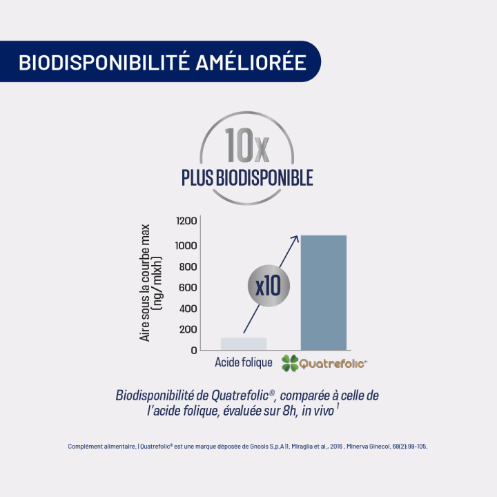 assimyl+ Complexe Vitamines B : énergie | Alvityl