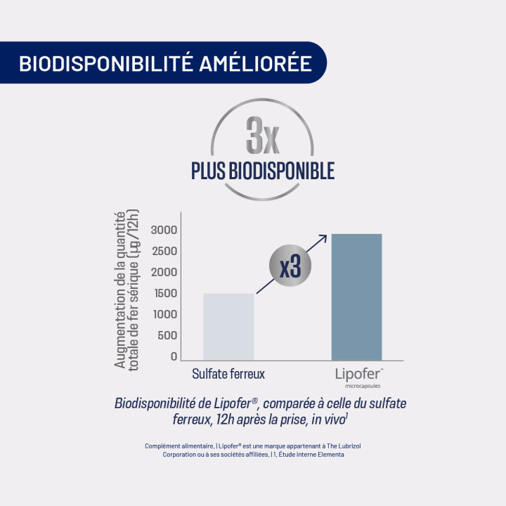 assimyl+ Fer : Lipofer® & fer bisglycinate | Alvityl