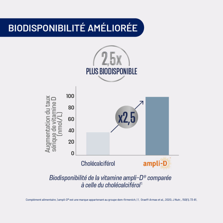 assimyl+ Vitamine D3 ampli-D® 2000 UI | Alvityl