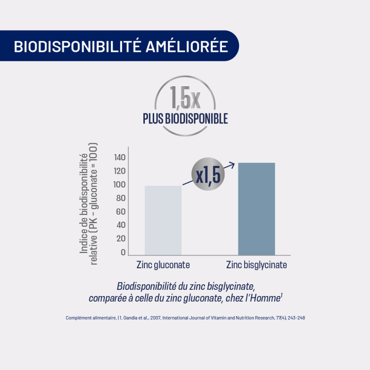 assimyl+ Zinc : bisglycinate & picolinate | Alvityl