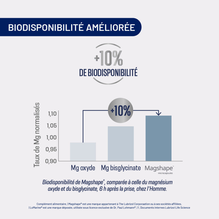 assimyl+ Magnésium : 3 formes de magnésium | Alvityl