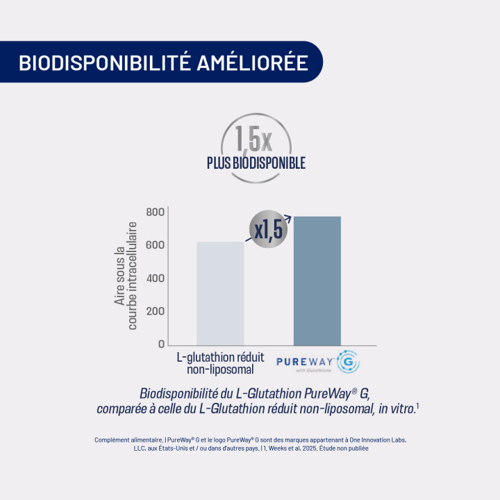 assimyl+ L-Glutathion liposomal PureWay® G | Alvityl