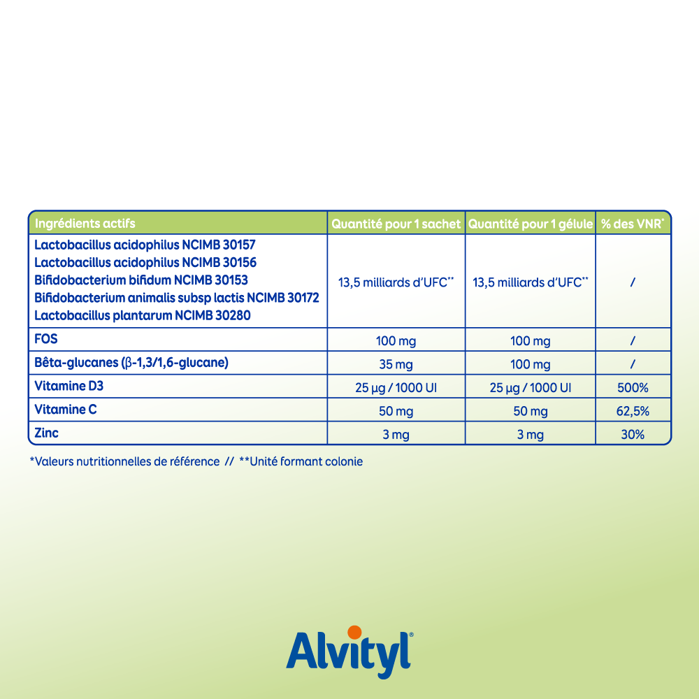 Alvityl Immunostim + - Formules