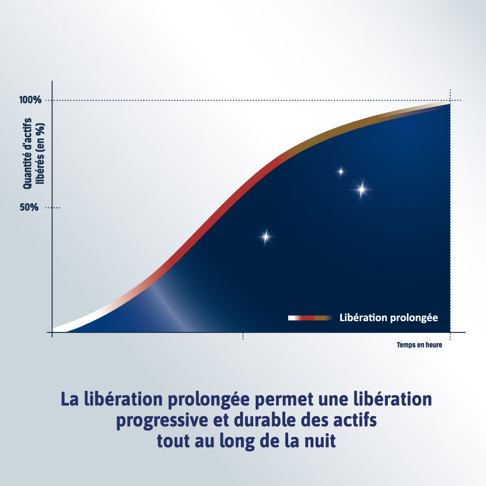 LIBERATION PROLONGEE ALVITYL MELA-SOMMEIL LIB