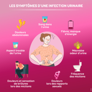 Inconfort urinaire : comment prévenir les cystites à répétition ?
