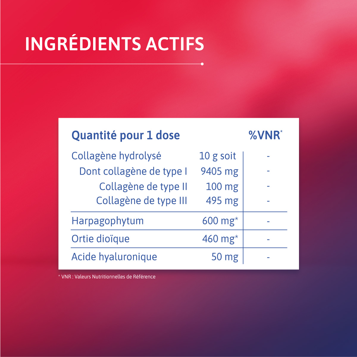 Ingrédients actifs du produit Alvityl Chondroflex Collagène