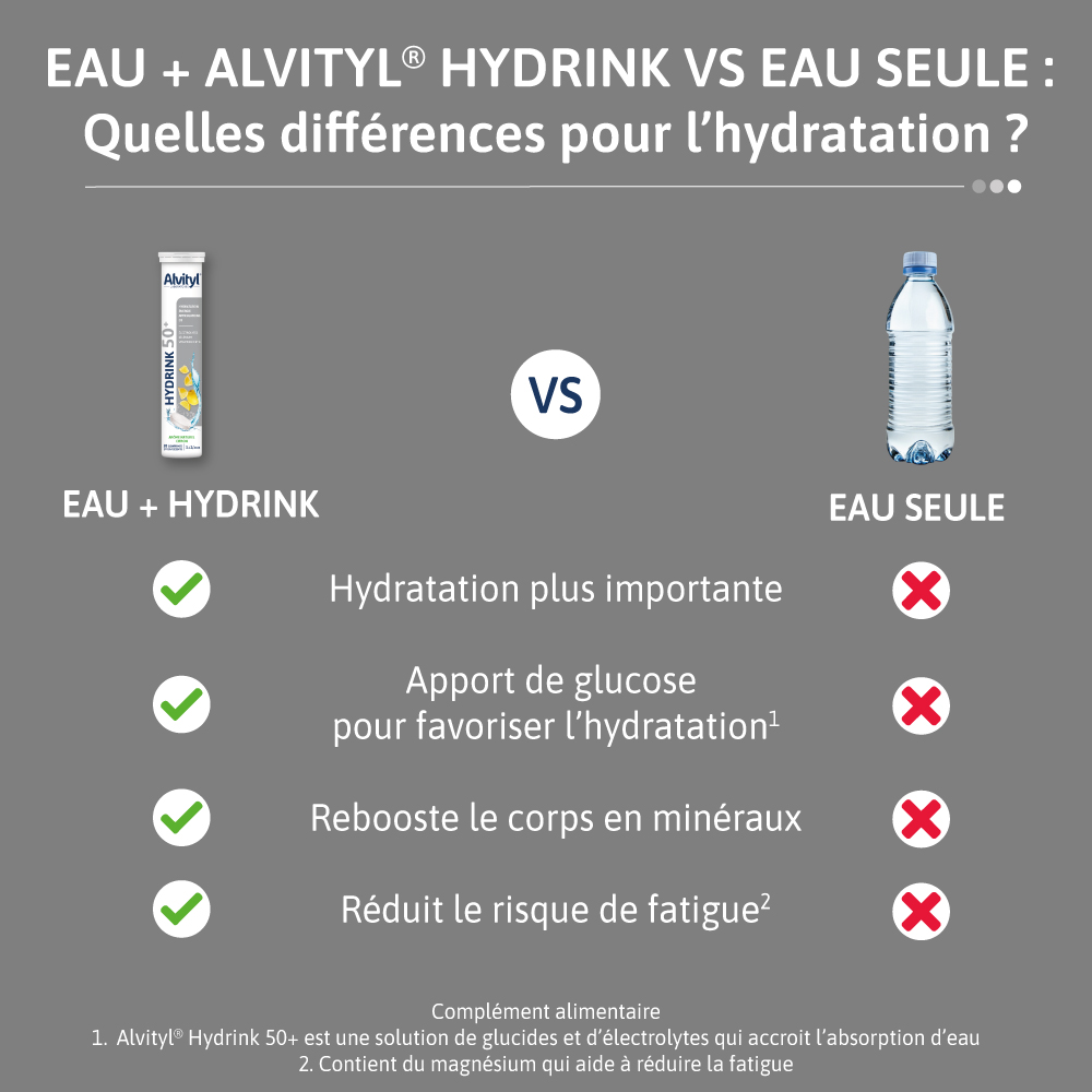 ALVITYL HYDRINK 50+ APPORT DE CET ELECTROLYTE POUR HYDRATATION VS EAU SEULE
