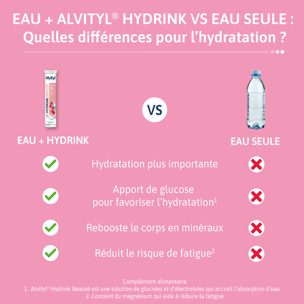 ALVITYL HYDRINK BEAUTE APPORT DE CET ELECTROLYTE POUR HYDRATATION VS EAU SEULE