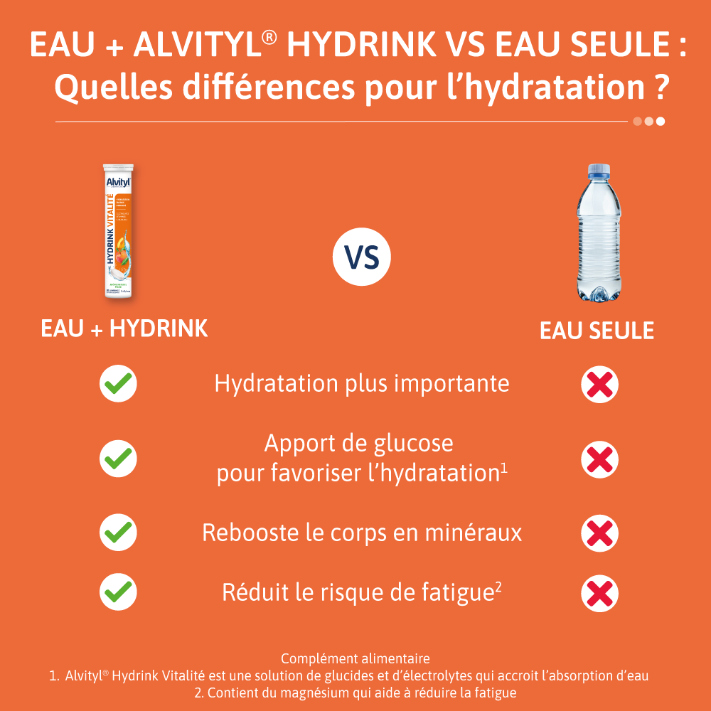ALVITYL HYDRINK VITALITE APPORT DE CET ELECTROLYTE POUR HYDRATATION VS EAU SEULE